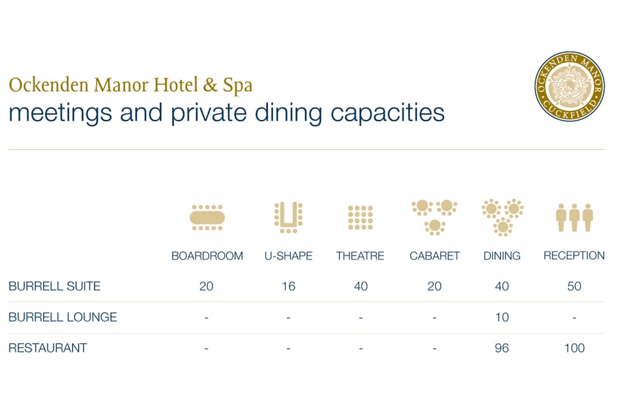 Private Dining Capacities